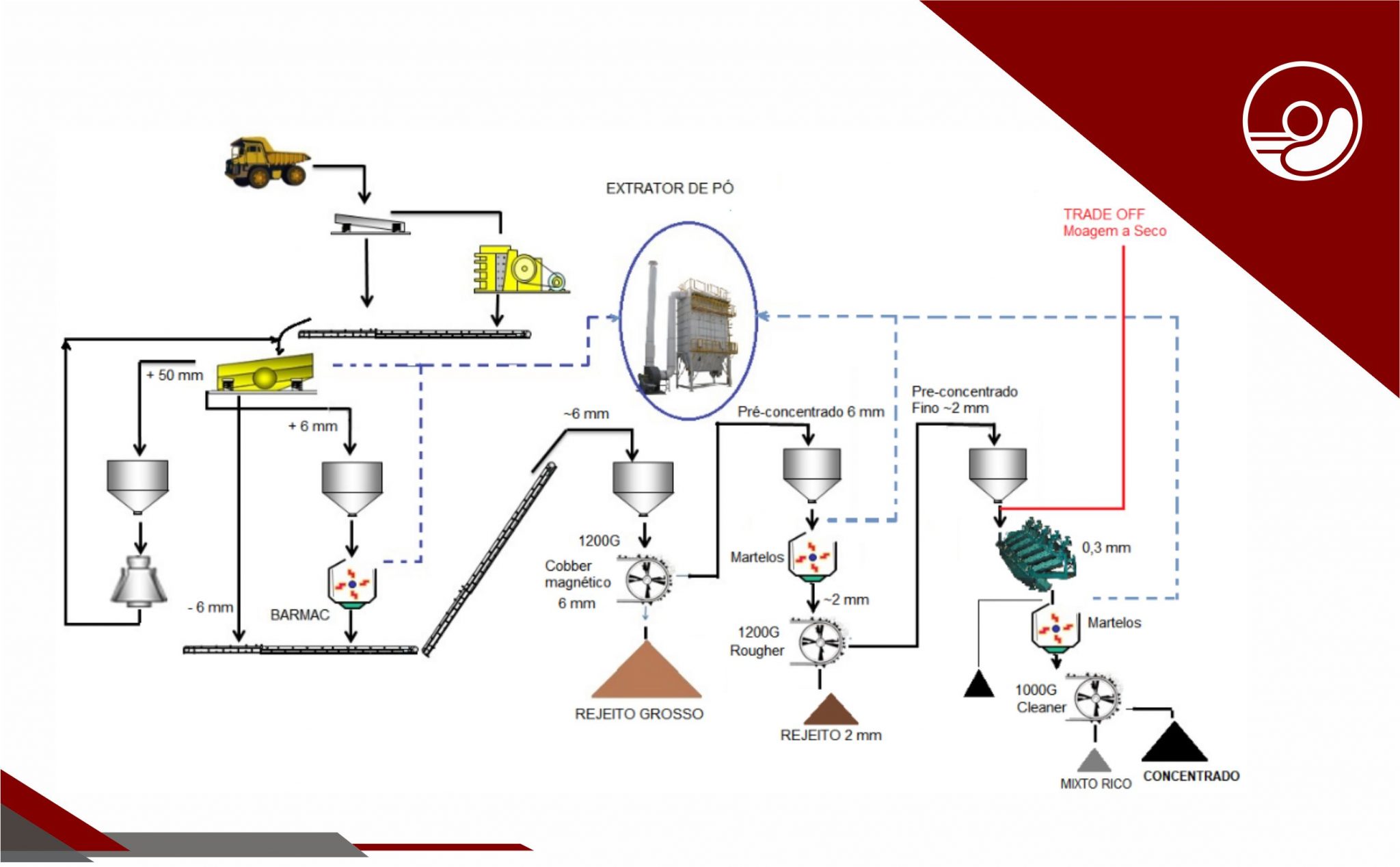 DRY CONCENTRATION – No “secrets”