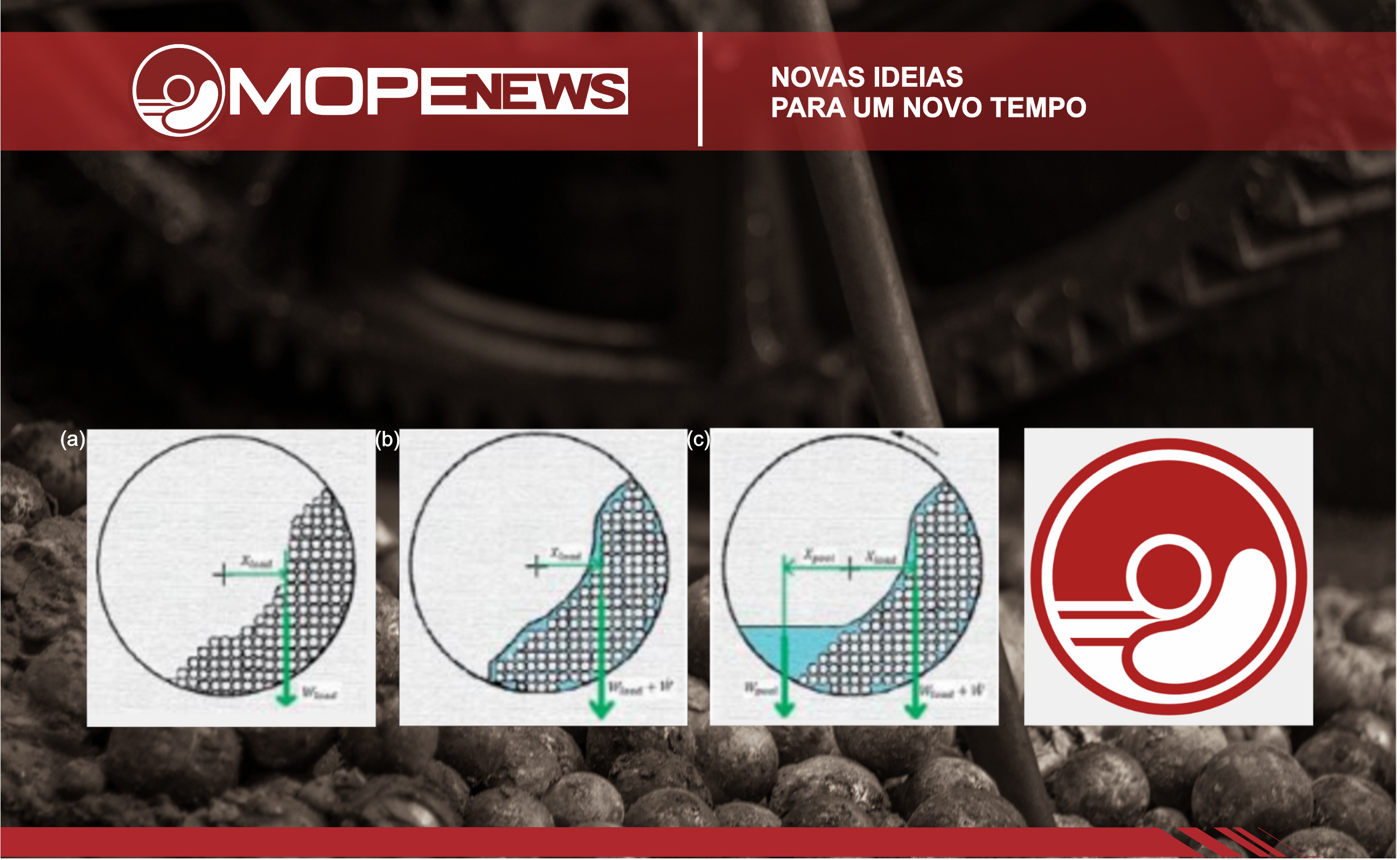 Relação de energia em Modelos de Moagem